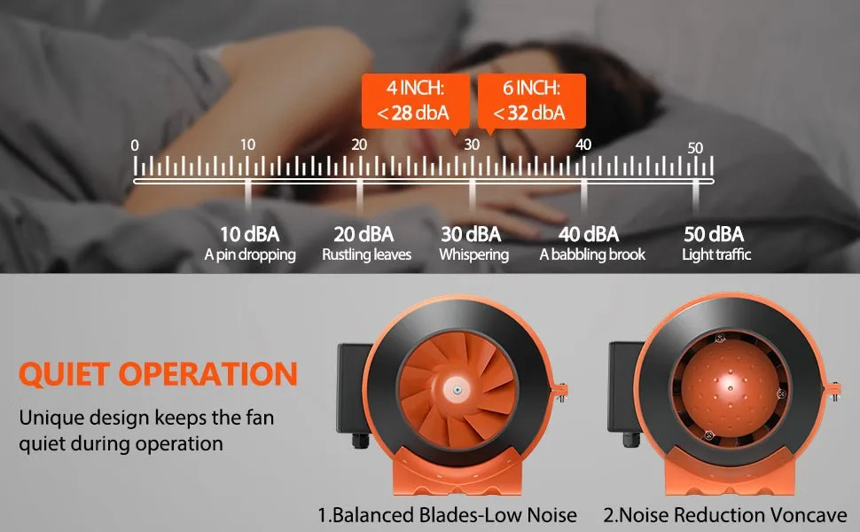 4 Inch Inline Duct Fan With Temperature Control